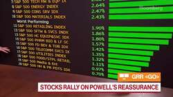 Beyond the Bell 03/02/22 News Clip