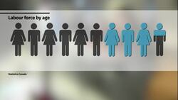 Are you too old to work in advertising? The industry says probably News Clip