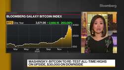 Bitcoin Correction Healthy: Celsius Network CEO News Clip