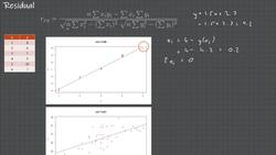 Statistics & Mathematics for Data Science and Data Analytics - Residual, MSE, and MAE Instructional Video