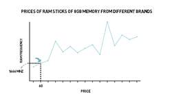 Python In Practice - 15 Projects to Master Python - How Machines Learn Instructional Video