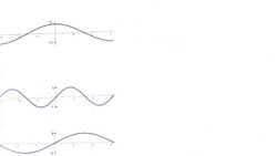 Fourier Series Instructional Video