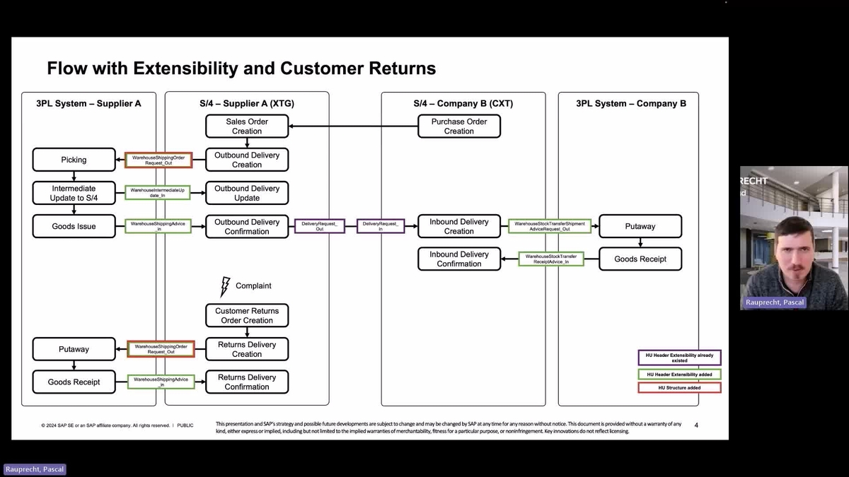 SAP Video - 2402 | Handling Unit Header Extensibility in 3PL SOAP ...