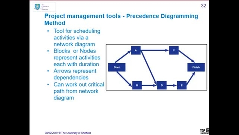 Thumbnail for entry Project Management Introduction