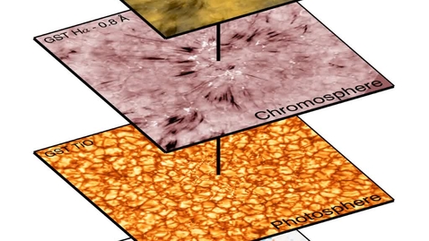 Thumbnail for Solar Spicules - Breakdown