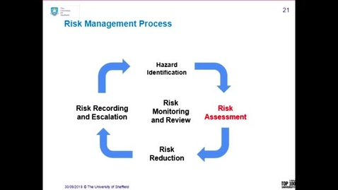 Thumbnail for entry Risk Management Introduction