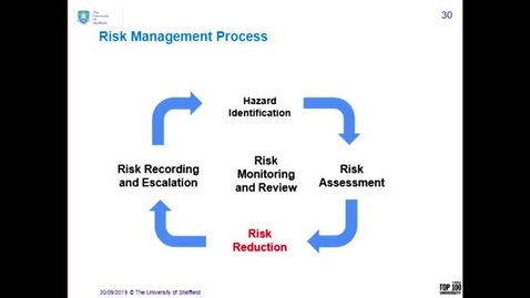 Thumbnail for entry Risk Management Introduction