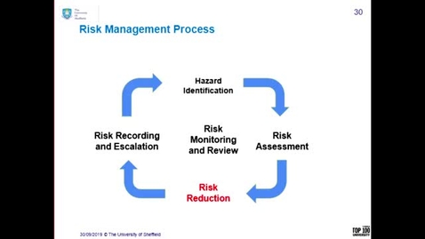 Thumbnail for Risk Management Introduction