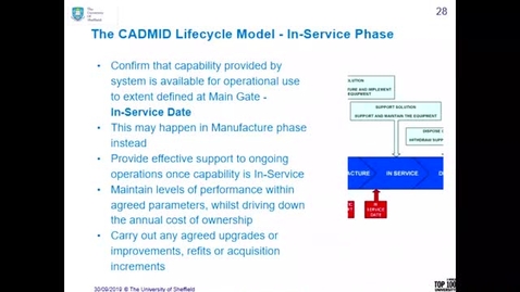 Thumbnail for Air System Lifecycle Introduction