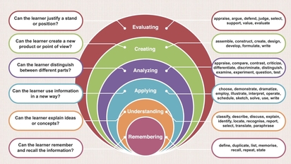 blooms taxonomy and nursing education
