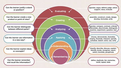 Thumbnail for entry EDU6147 4. What is Blooms Taxonomy?