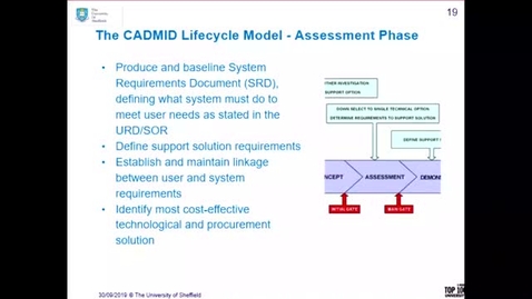 Thumbnail for entry Air System Lifecycle Introduction