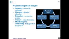 Go to Project Management Introduction with duration: 15 minutes, 35 seconds