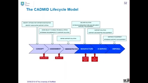 Thumbnail for Air System Lifecycle Introduction