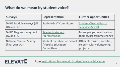 Thumbnail for Faculty of Health: Responding to the student voice