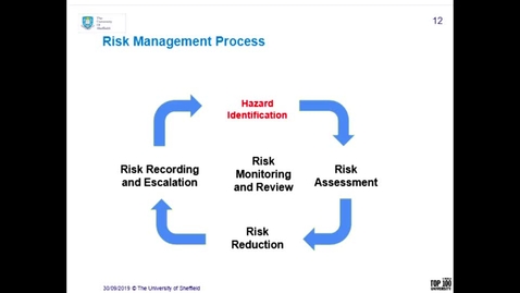 Thumbnail for entry Risk Management Introduction