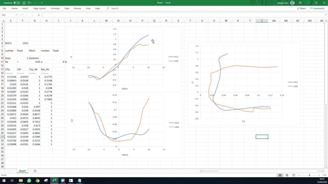 Thumbnail for entry 4. Comparing the performance of two NACA 4 digit airfoils