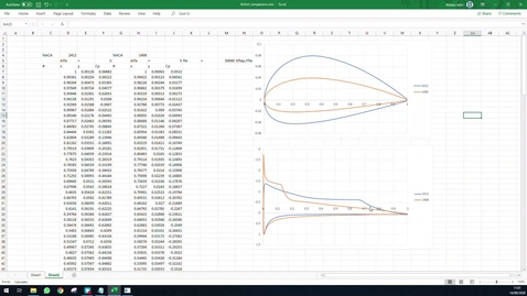 Thumbnail for entry 5 - Plotting boundary layer info and saving other plots