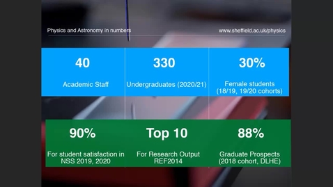 Thumbnail for Physics - Postgraduate Open Day 2021