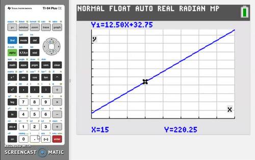Calculator Workshop #2 - Creating Graphs by Tech Know Math | TPT