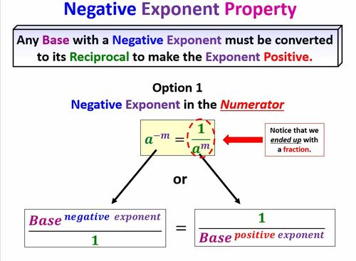 Preview of Math 1 Unit 4 Lesson 4 Properties of Negative Exponents Video & Worksheet