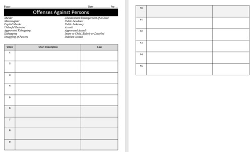 Preview of Video Analysis Activity- TX Penal Code (OA Persons 2) for LE1