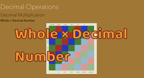 Preview of Montessori Decimal Checkerboard: Whole × Decimal Number Presentation