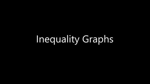 Preview of Algebra - Inequalities Graphing with Worksheet