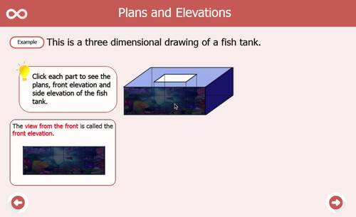 Plans and Elevations Full Digital Math Lesson for Grade 6 to 9 | Self ...