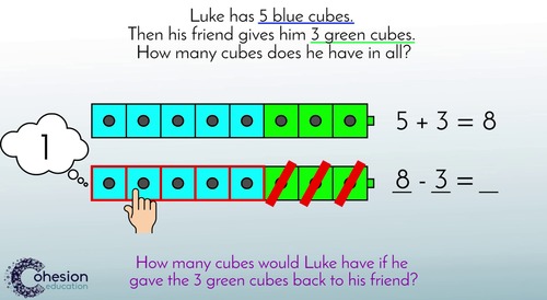 Preview of Understand Addition and Subtraction to Solve Problems