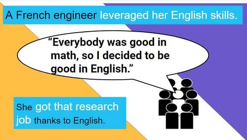 TOEIC vocabulary & grammar games: Leverage English Skills | TPT