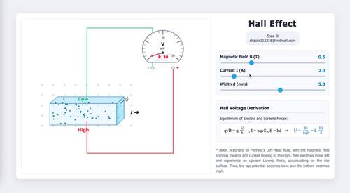 Hall Effect by Simulation Laboratory | TPT