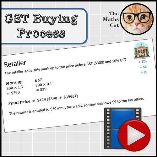 Preview of The Buying Process Powerpoint & Video (GST, input tax credit etc)