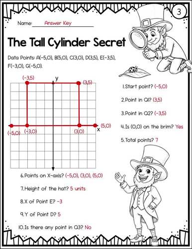 St. Patrick's Day Coordinate Graphing Pictures Mystery Math Worksheets