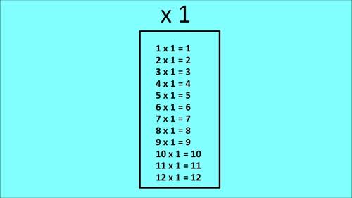 '1 TIMES TABLE' ~ Curriculum Song Video l Digital Learning | TPT