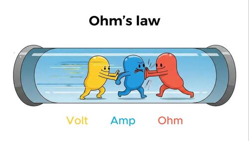 Preview of Educational 2D animation showing Ohm’s Law as characters in motion.