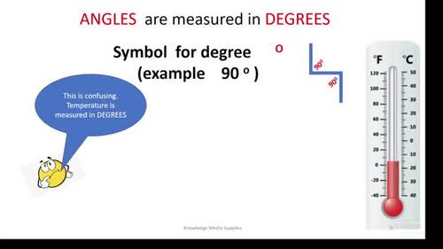 Angles and Triangles PowerPoint bundle by Knowledge Media Supplies