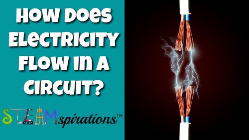 How Does Electricity Flow in a Circuit? | [Conductors & Insulators] | Flow of El