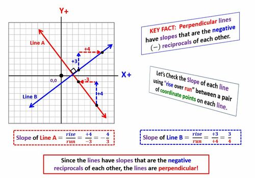 Preview of Math 1 Unit 2 Lesson 19 Solve/Graph Parallel/Perpendicular Lines Video/Wrksht