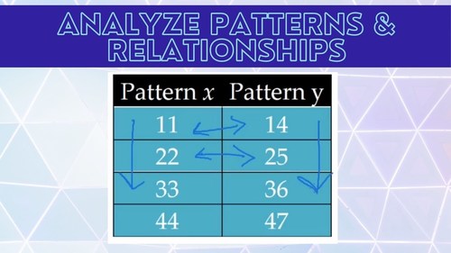 Preview of Patterns & Relationships: 5th Grade Algebraic Thinking Lesson Video