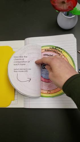 Layers of the Earth Project by Spunky Science | Teachers Pay Teachers