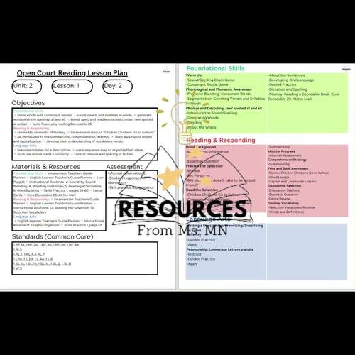 Open Court Lesson PlansUnit 2. First Grade. by Resources from Ms MN