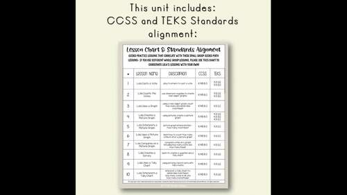 Graphing: Kindergarten Math Lessons, Guided Math, Worksheets & Math Talks