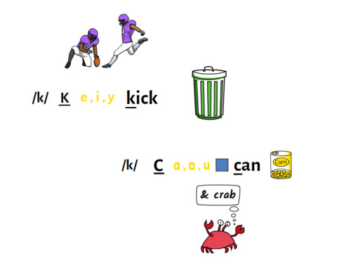 Preview of Kick the Can Spelling Rule