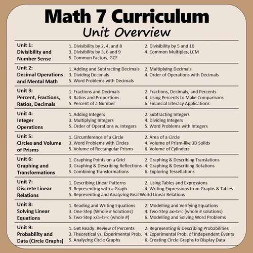 Math 7 Full Course Bundle | Integers, Percent, Geometry, Probability, & More