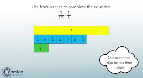 Preview of Use a Model to Subtract Fractions with Unlike Denominators