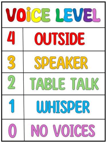 Rainbow Decor Voice Level Poster by Vanessa Castillo | TPT