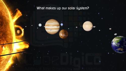 The Solar System High Quality 3d Animated Video And Pdf Tpt