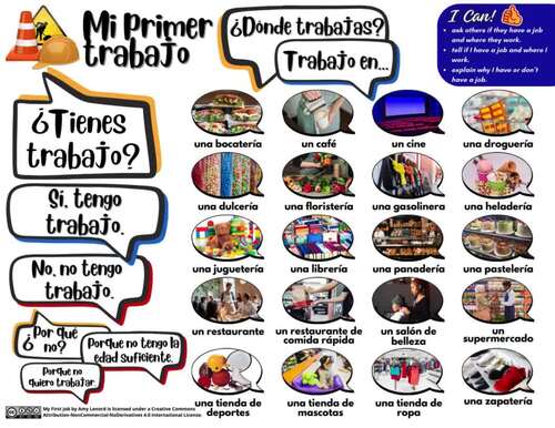Chat Mat - My Job by Anchors and Aides by Amy | TPT