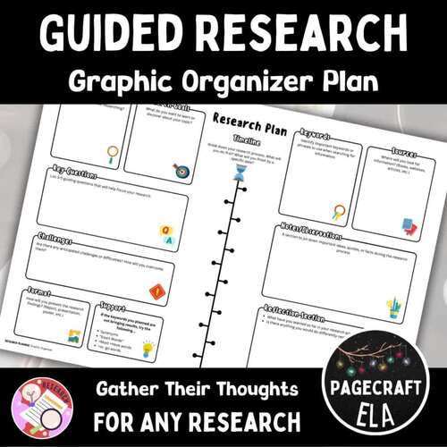 Graphic Organizer to Plan Research for Any Topic with Step by Step Prompts
